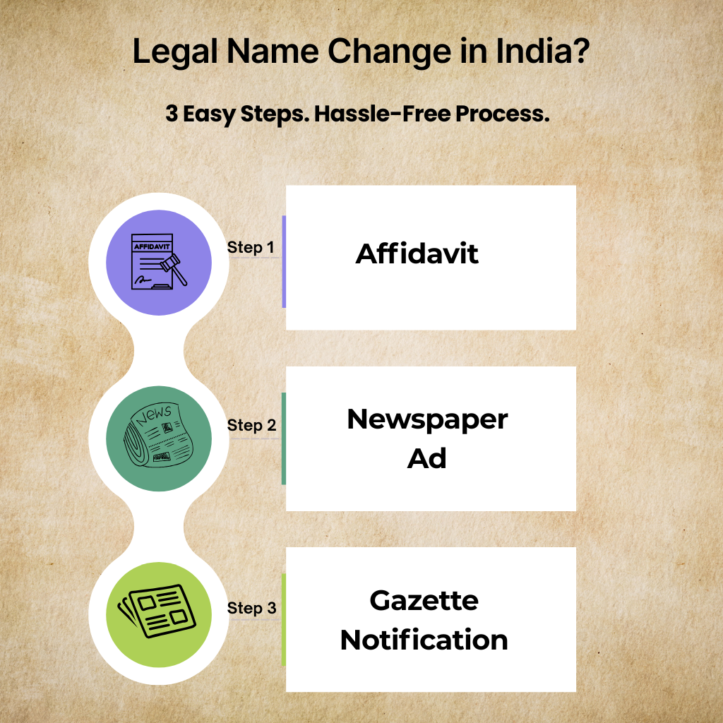 3 steps Gazette Consultant