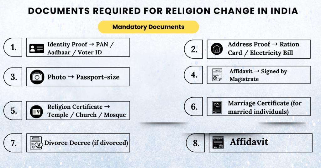 Religion Change Gazette Consultant