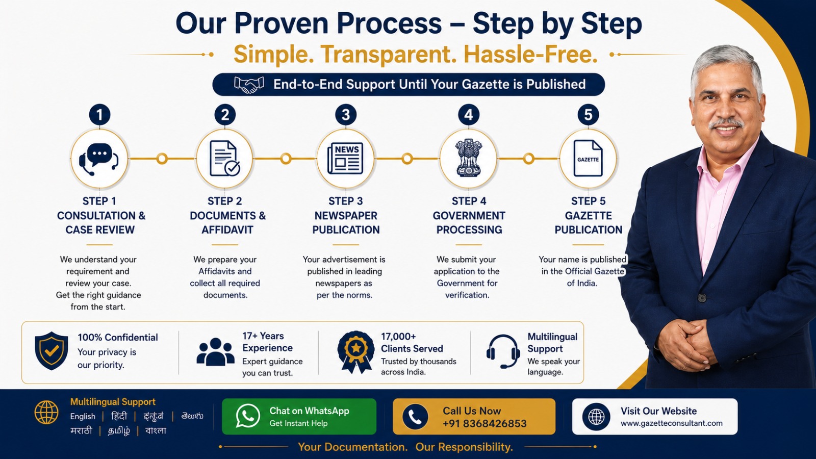 Documents required for name change in India